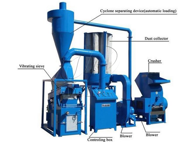 copper wire recycling machine