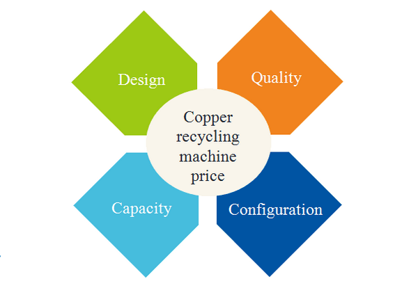 copper wire recycling